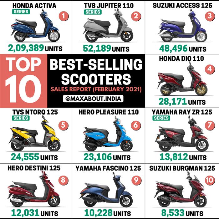 Best selling shop scooter